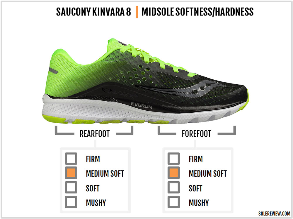 köpa saucony kinvara 8