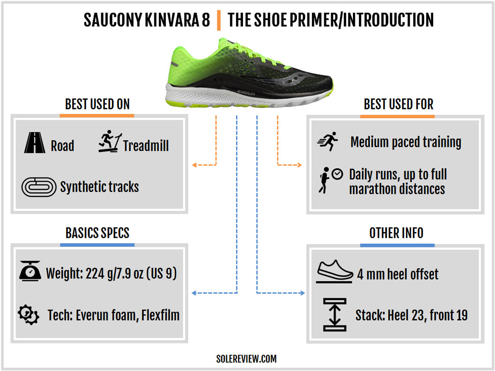 saucony kinvara 8 review