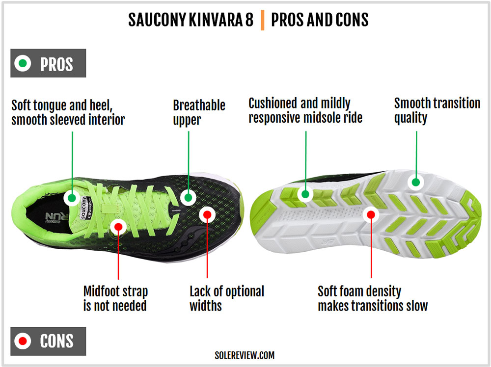 saucony kinvara solereview