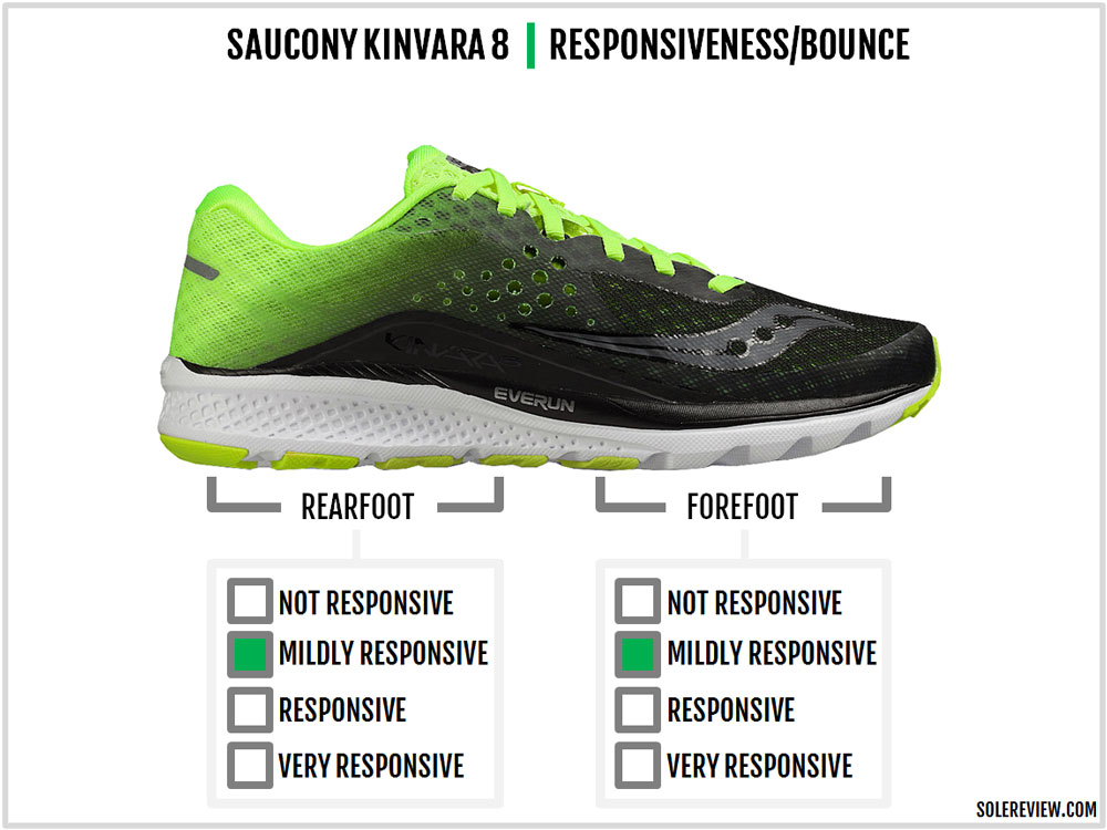 saucony kinvara 8 foroatletismo