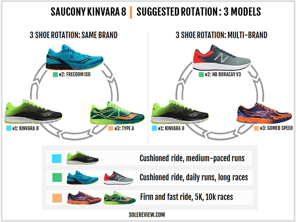 saucony kinvara 8 sizing