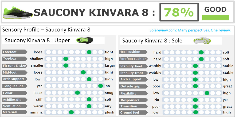 saucony kinvara 8 sizing