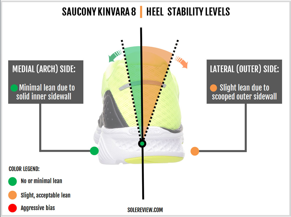 saucony kinvara heel to toe drop