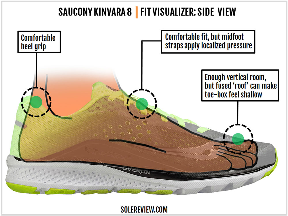 saucony kinvara 8 sizing