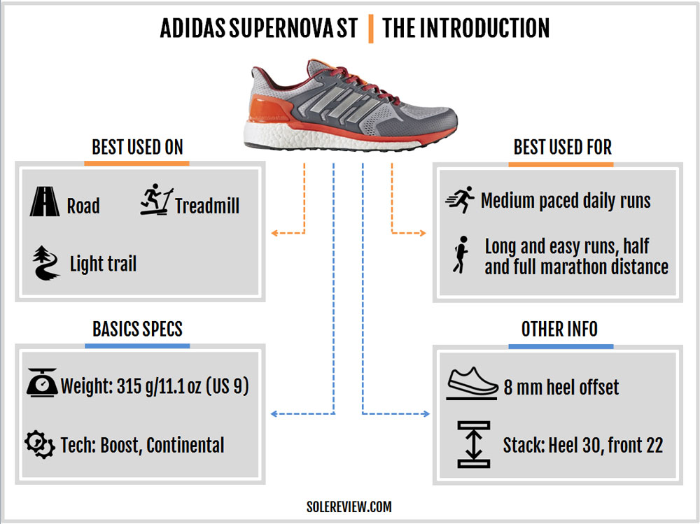 adidas supernova st mens running shoes