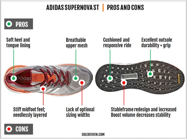 adidas Supernova ST Review | Solereview