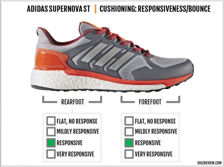 adidas Supernova ST Review Solereview