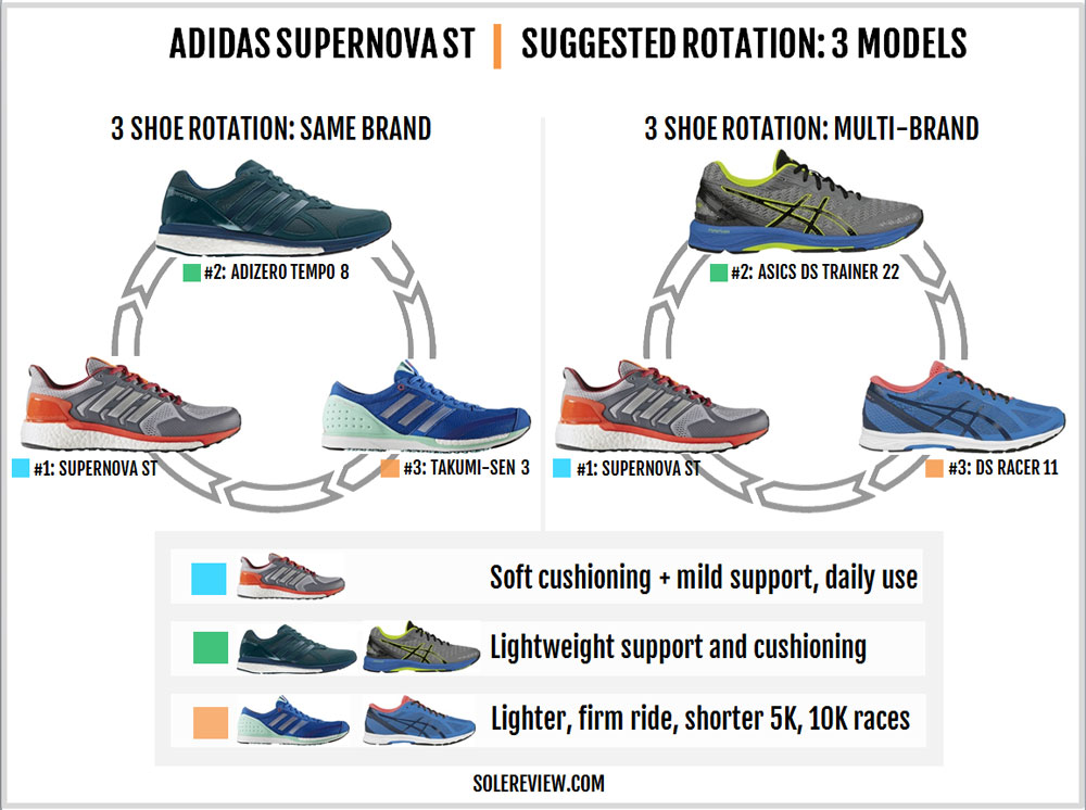 adidas supernova vs supernova st