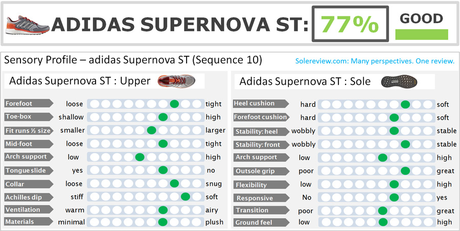 adidas supernova vs supernova st