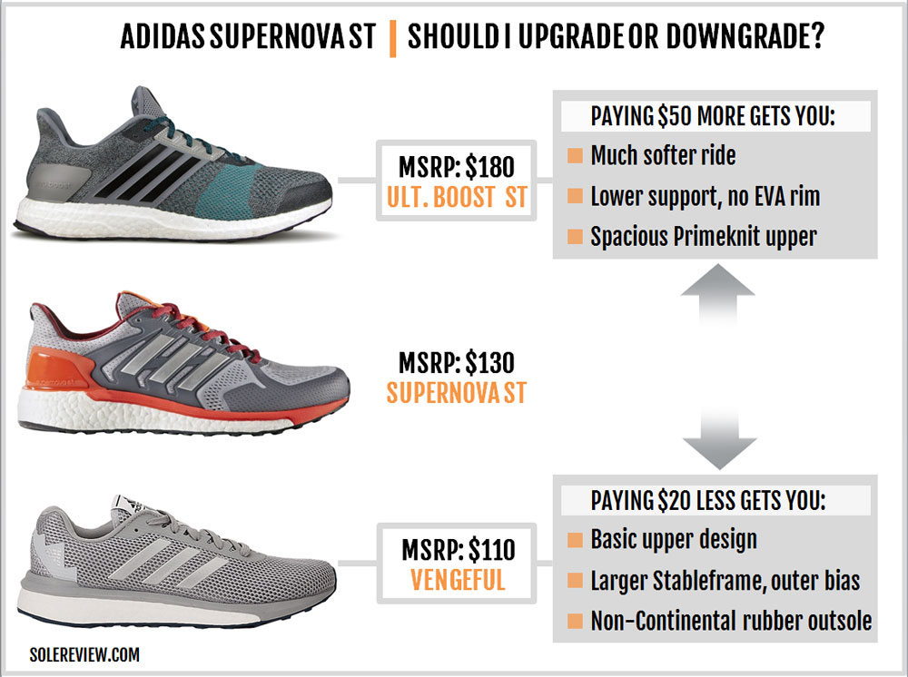 adidas energy boost supernova