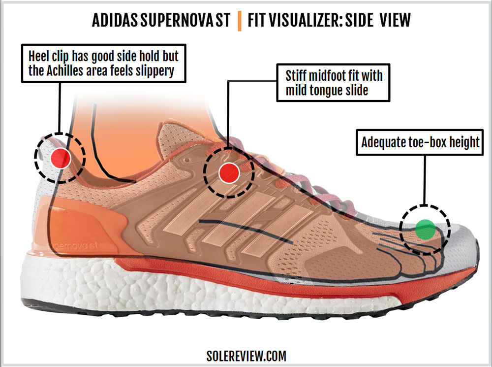 adidas_Supernova_ST_upper_fit