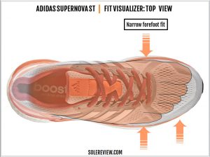 adidas Supernova ST Review | Solereview