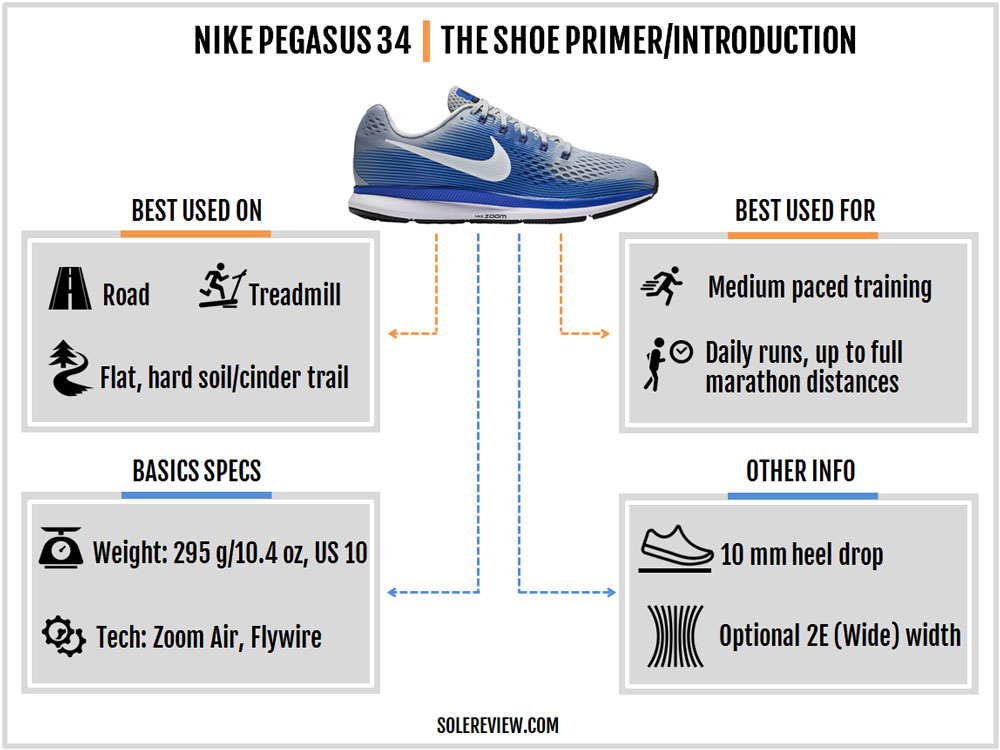 nike air zoom structure 21 vs pegasus 34