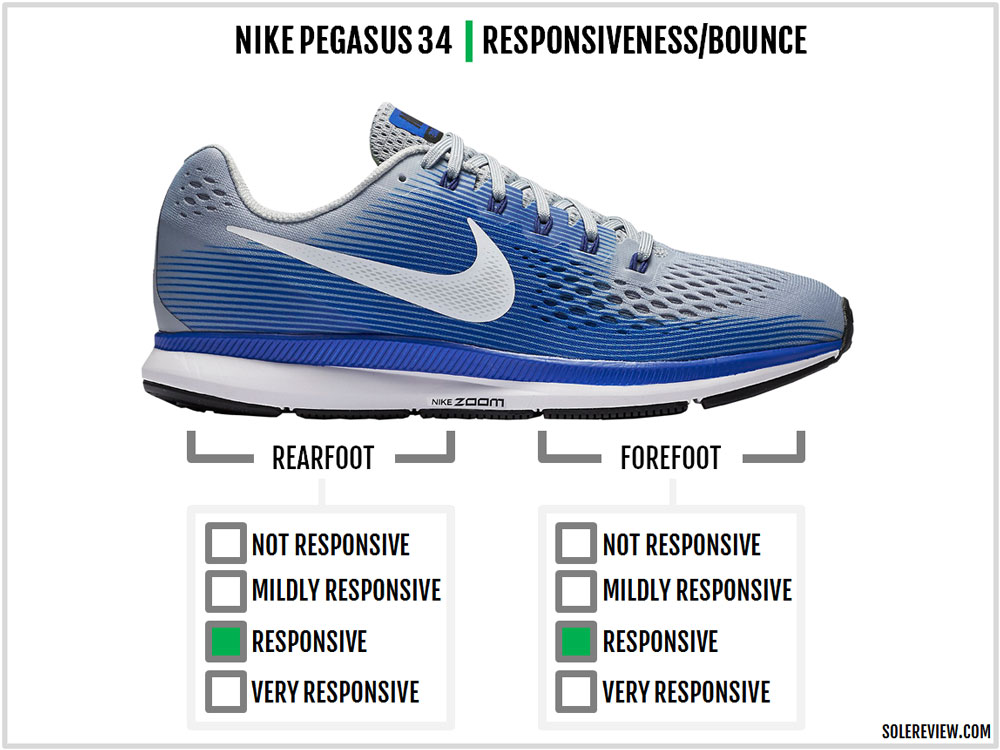 pegasus 34 weight