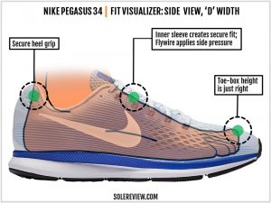 Nike Air Zoom Pegasus 34 Review | Solereview