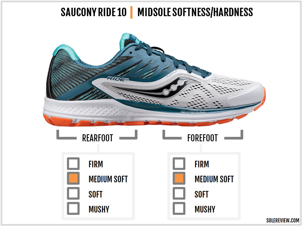 saucony running ride 10