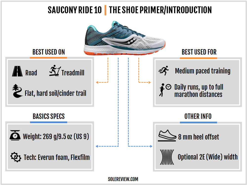 saucony ride 10 gtx