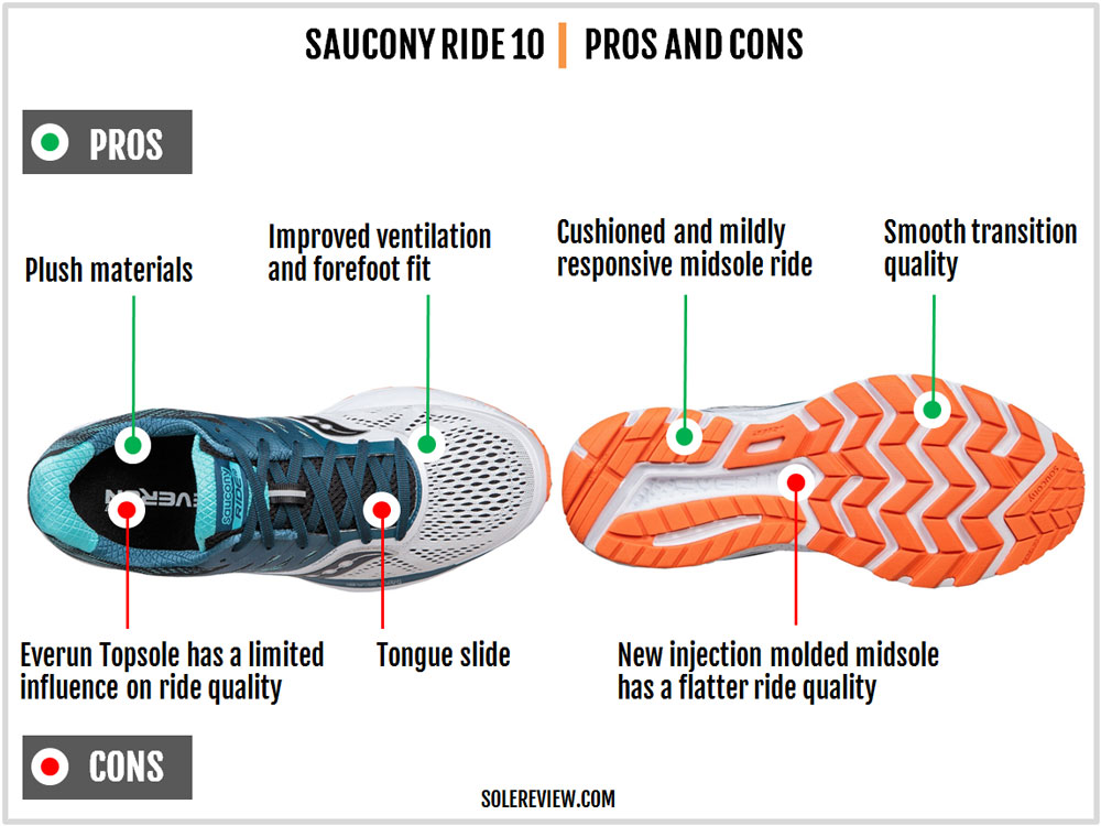 saucony ride 10 solereview