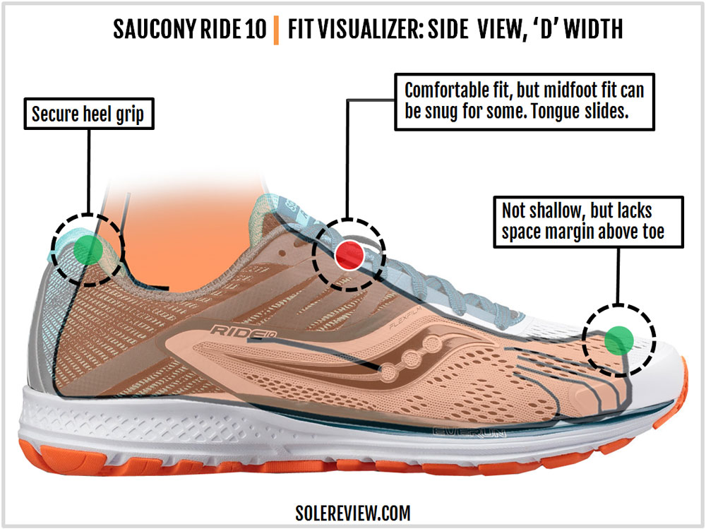 saucony ride 9 fit