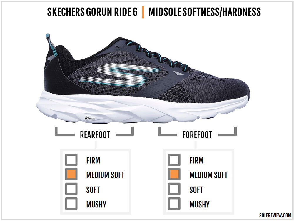 skechers go run ride 6 reviews