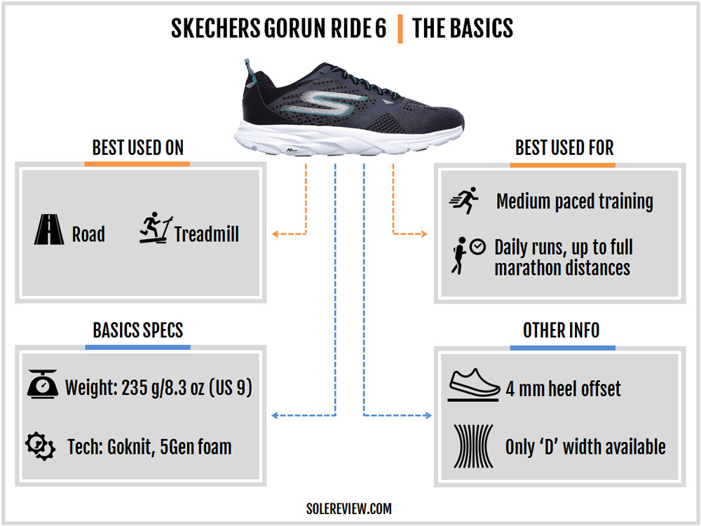 skechers ride 6