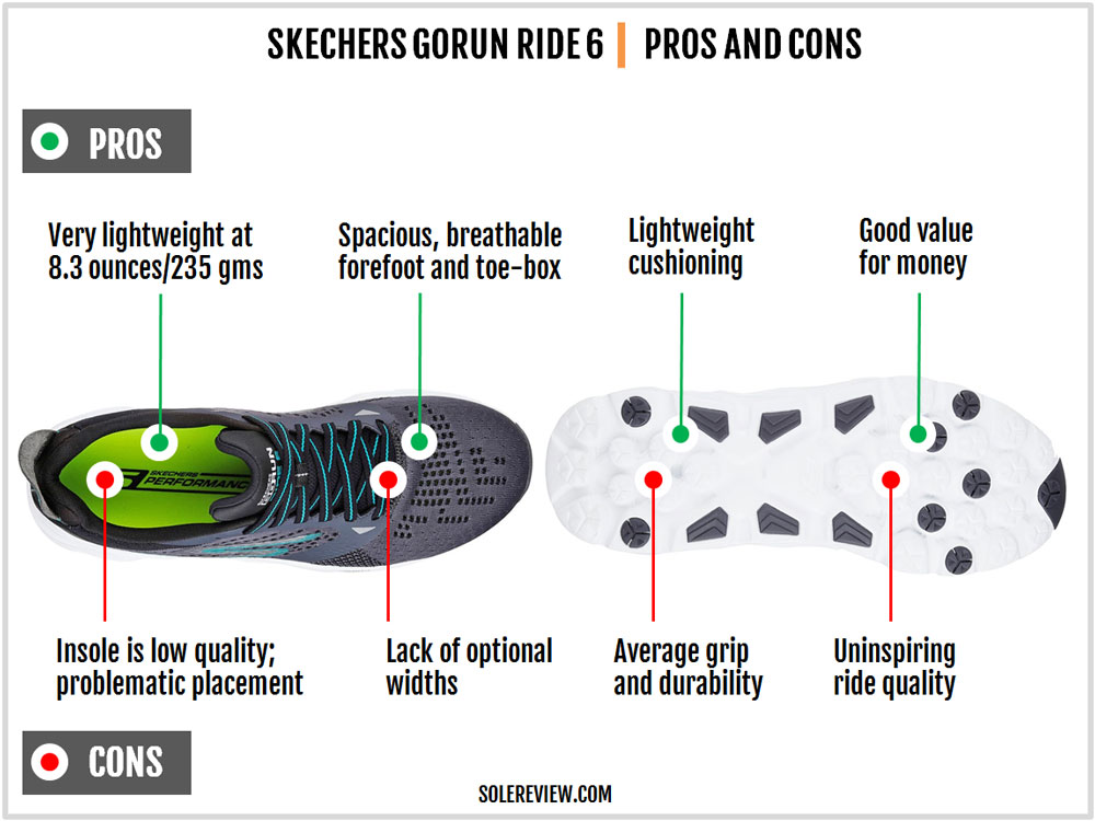 Skechers_Go_Run_Ride_6_pros_and_cons