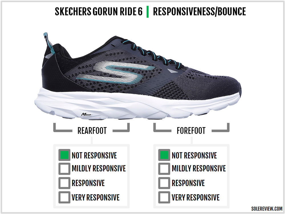 skechers go run ride 6 review