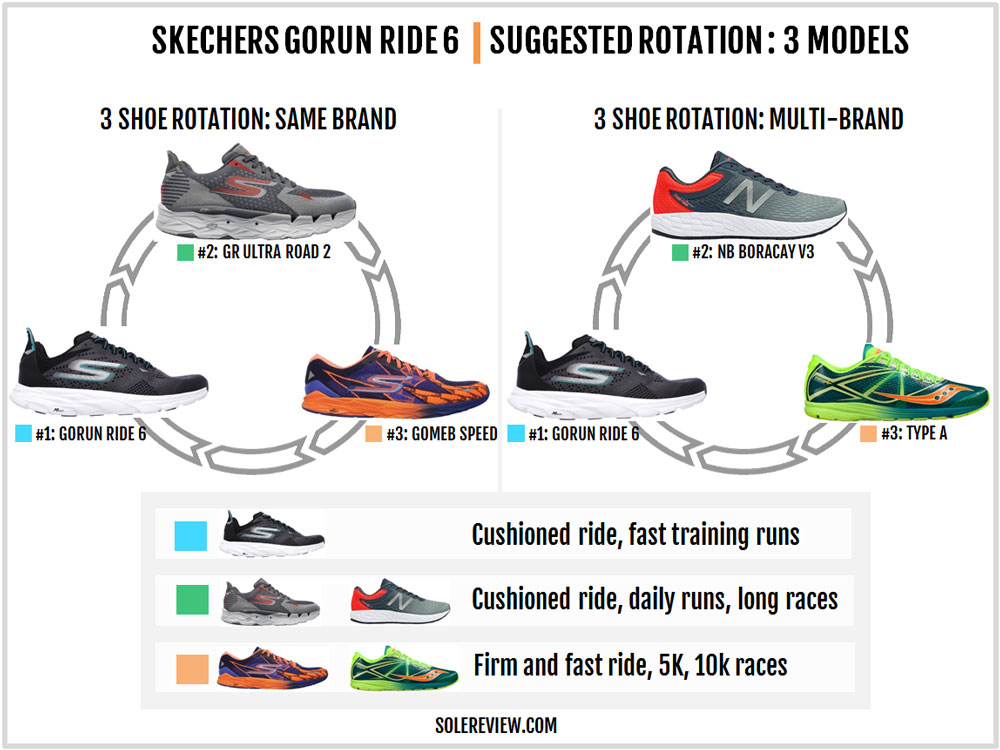 skechers go run ultra road 2 review 