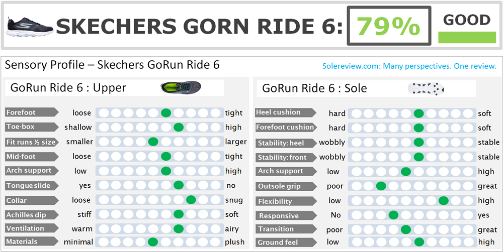 Skechers_Go_Run_Ride_6_score