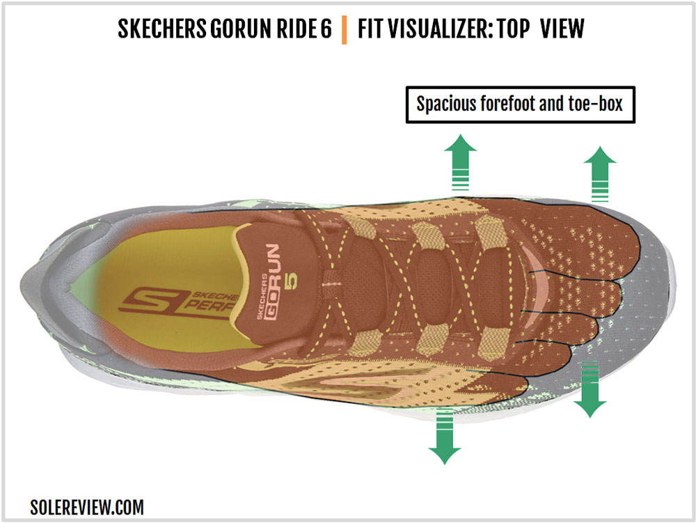 GoRun 6 Review | Solereview