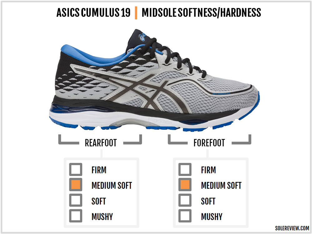 asics cumulus 19 avaliação