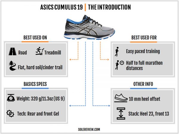 asic cumulus 19