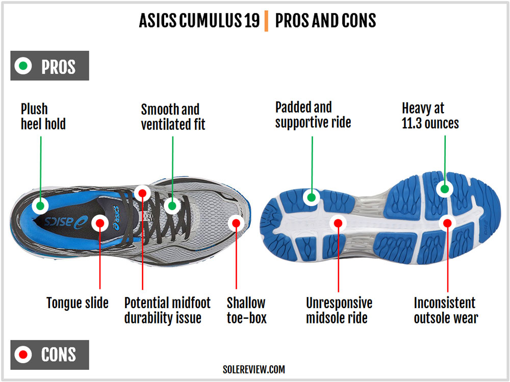 asics gel cumulus 19 solereview