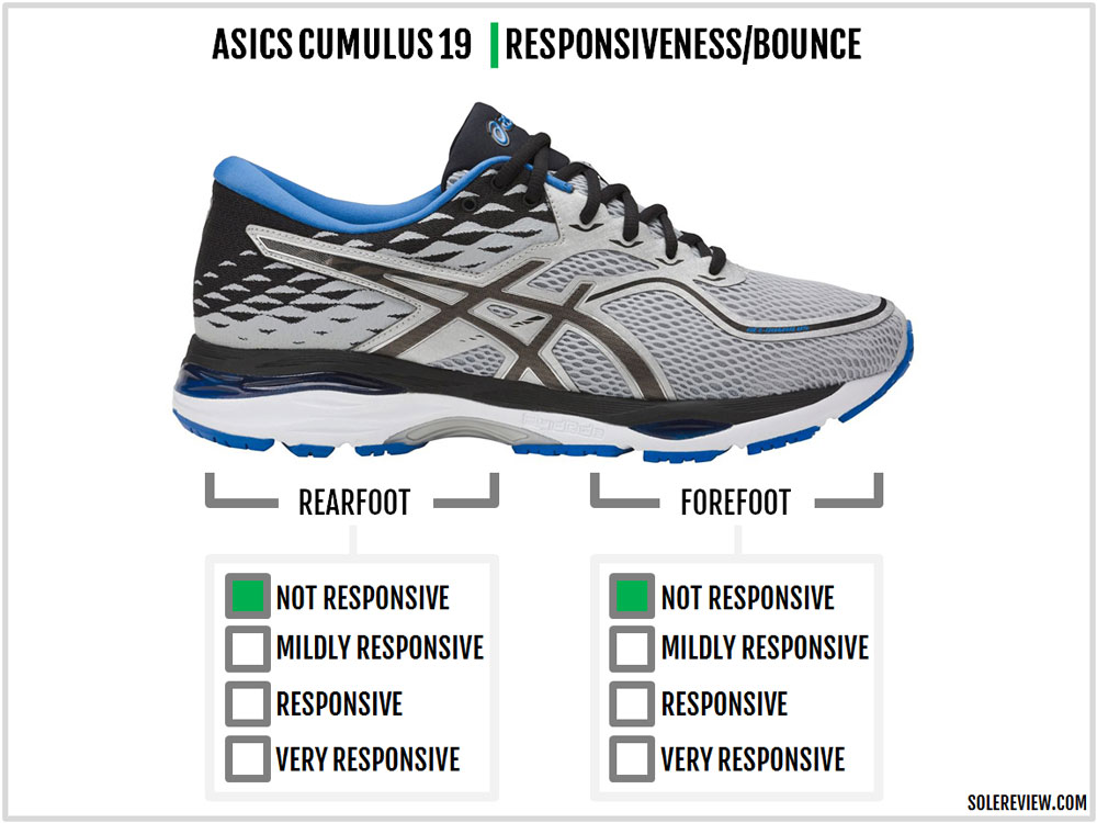 asics cumulus 18 vs nimbus 19