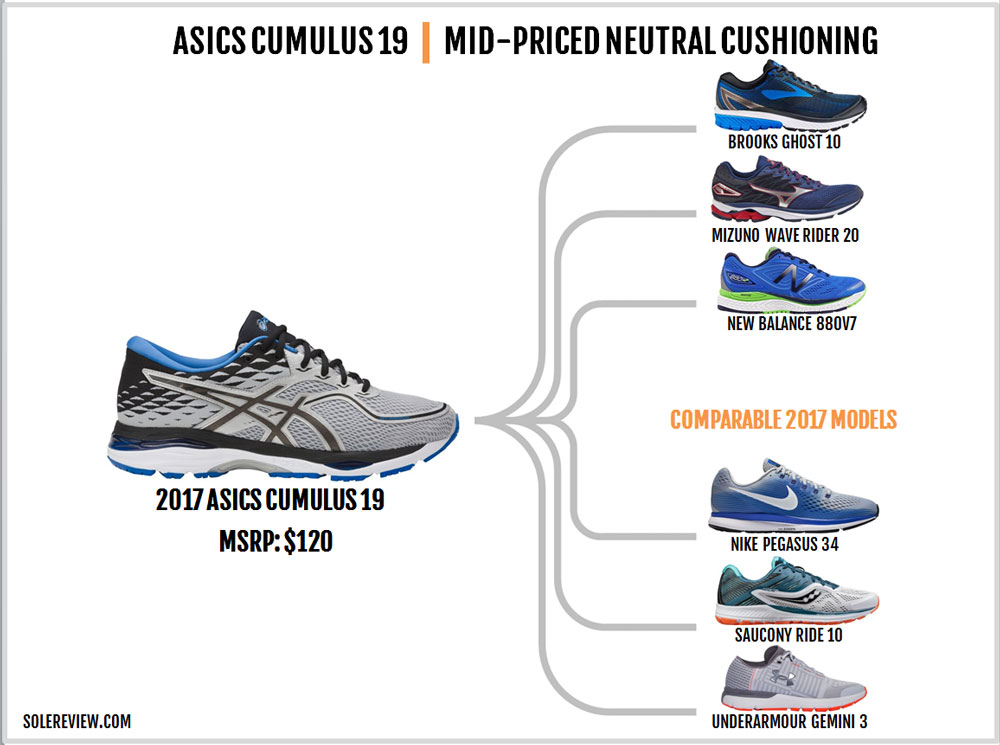 asics cumulus 19 vs nimbus 19