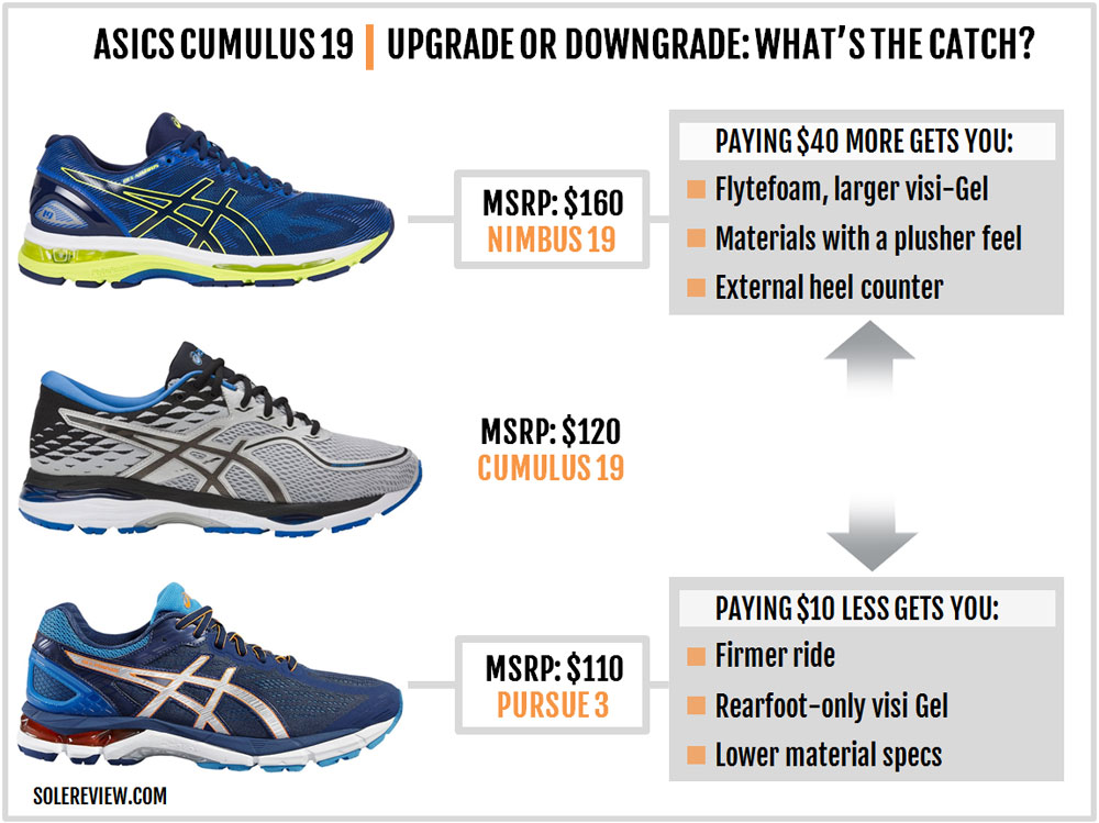 asics gel cumulus vs gel nimbus