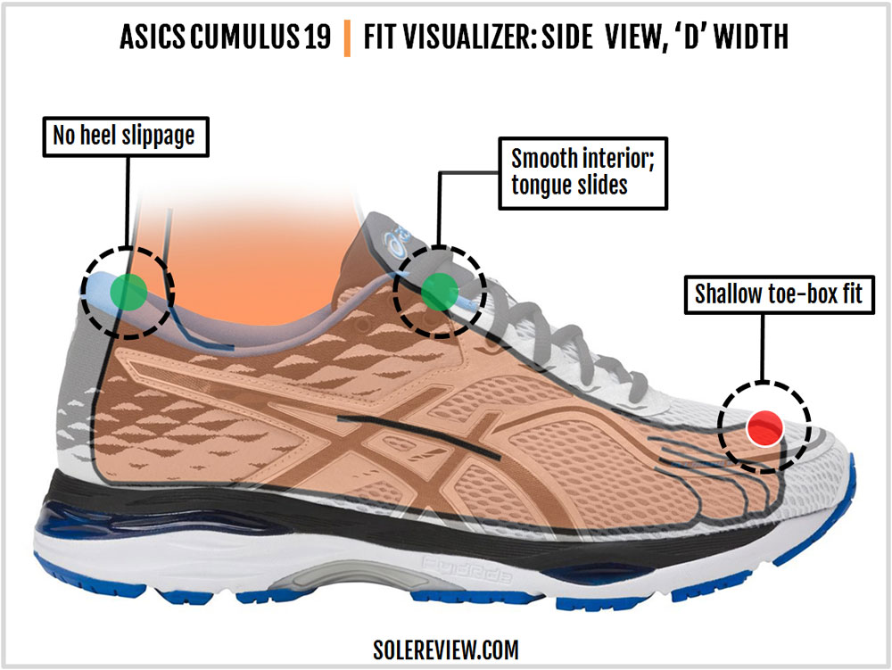 asics cumulus 19 avaliação