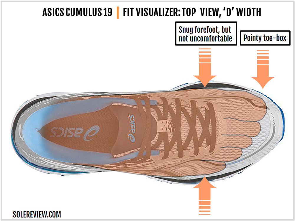 asics gel cumulus 19 solereview