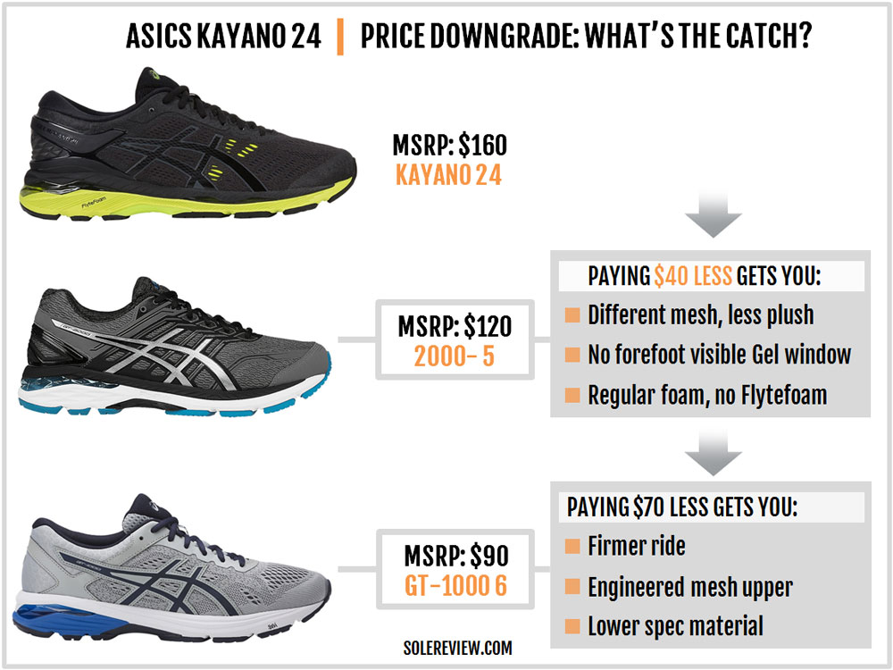 adidas ultra boost st vs asics kayano 24