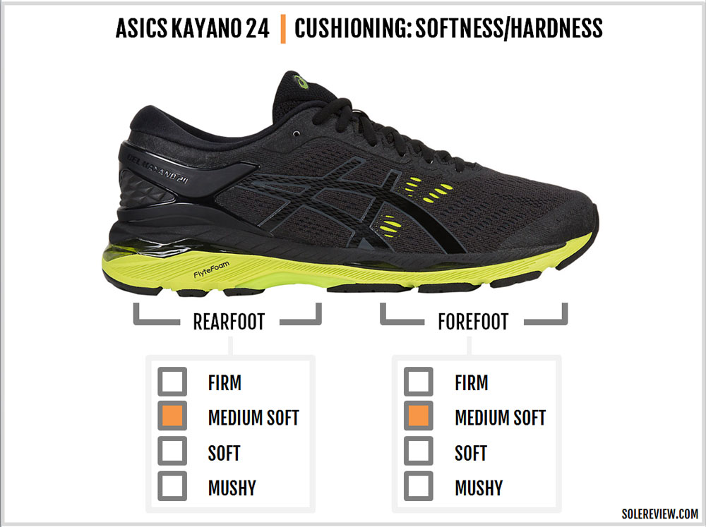 faint Automatic Archaic Asics Gel Kayano 24 Review | Solereview