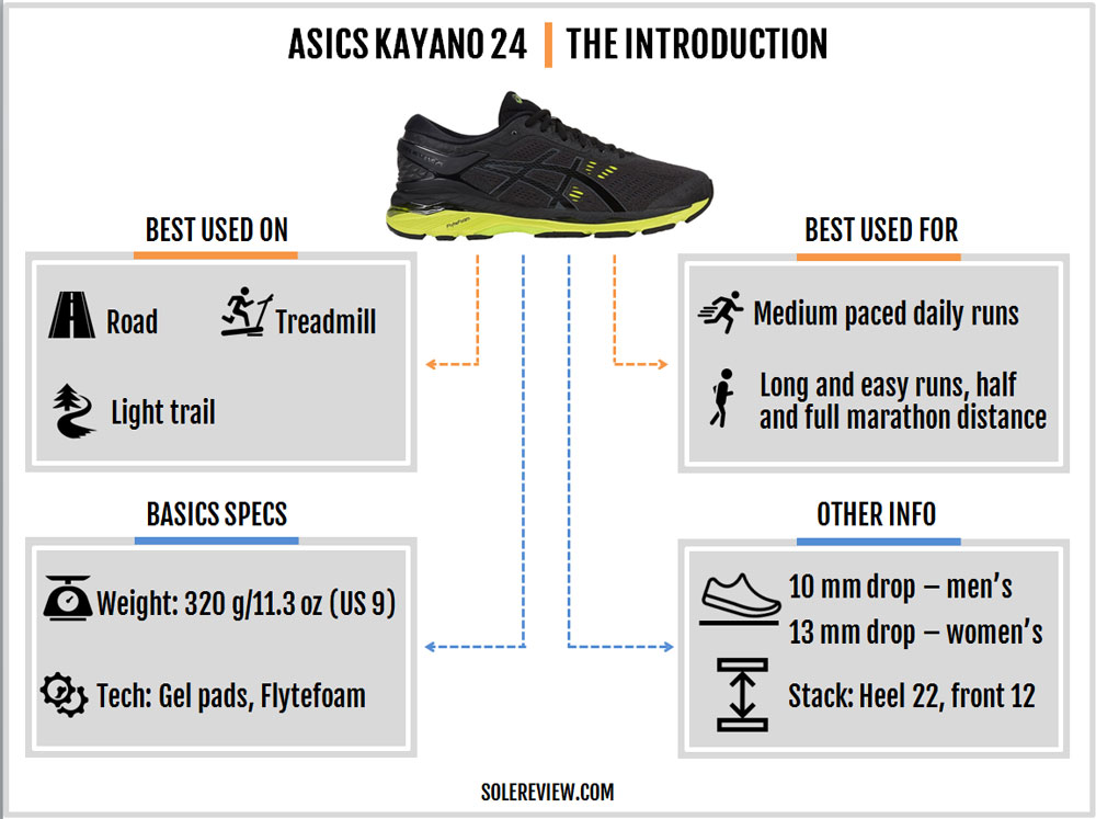 gel kayano 24 womens review