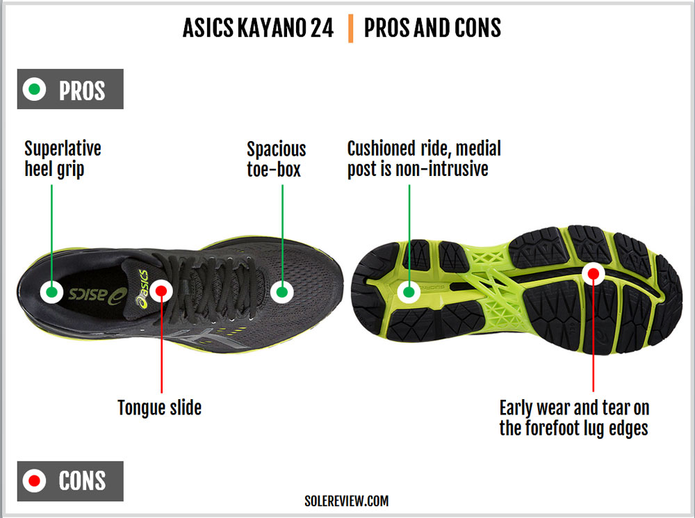 asics heel to toe drop chart