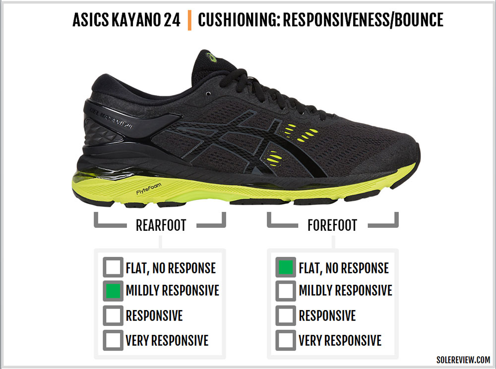 asics kayano 24 weight