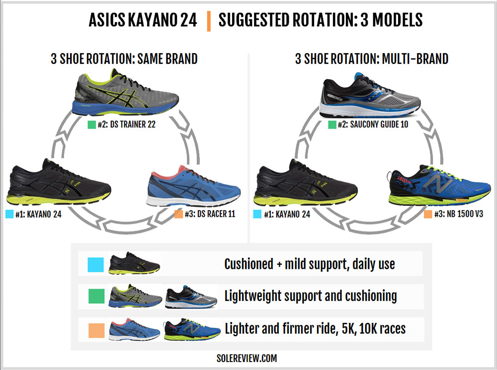 asics gel kayano 24 vs adidas ultra boost