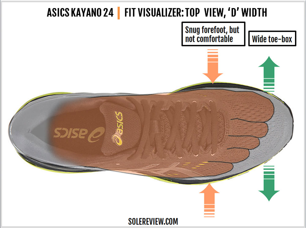 Asics Gel Kayano 24 Review | Solereview