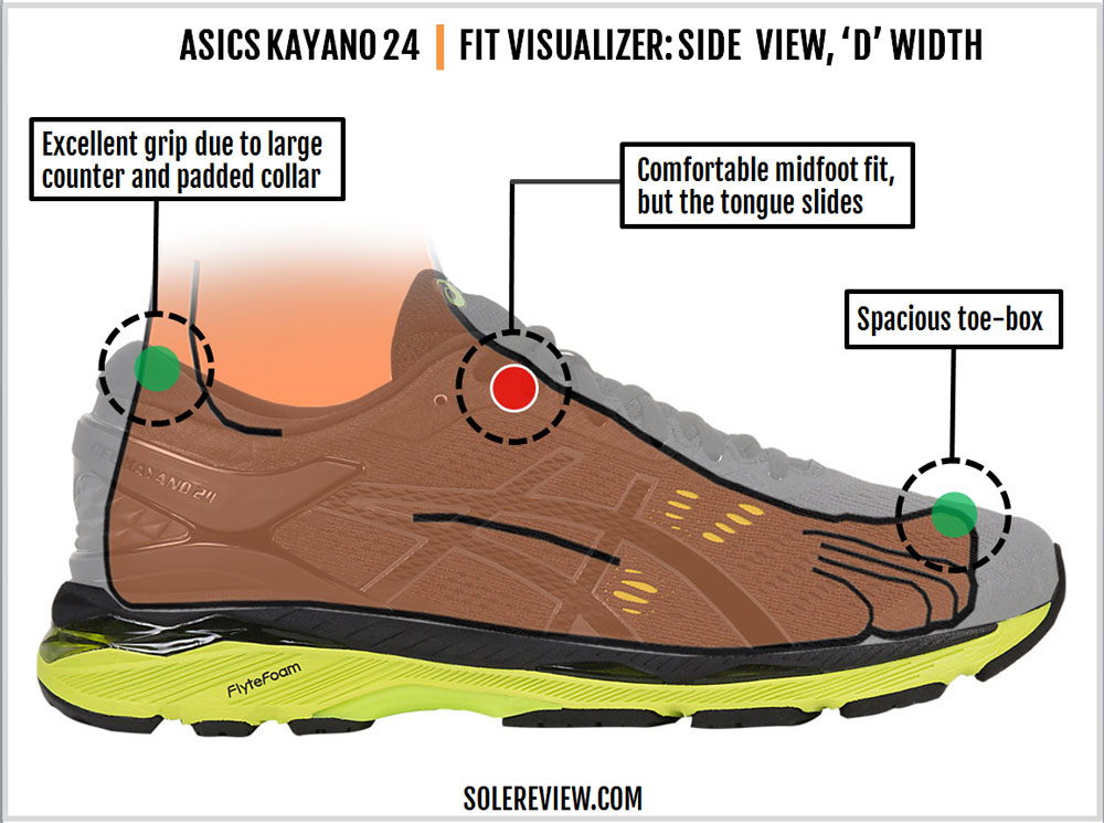 asics gel kayano 24 heel to toe drop