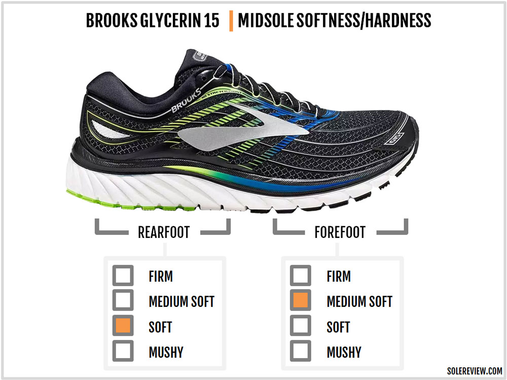 brooks glycerin vs nike vomero