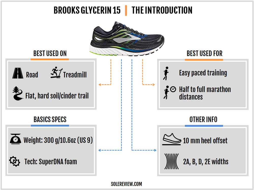 adidas ultra boost vs brooks glycerin