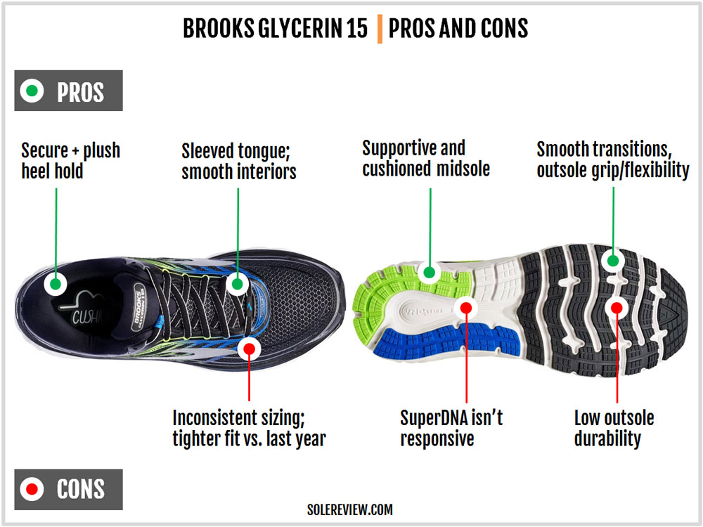 Brooks_Glycerin_15_pros_and_cons