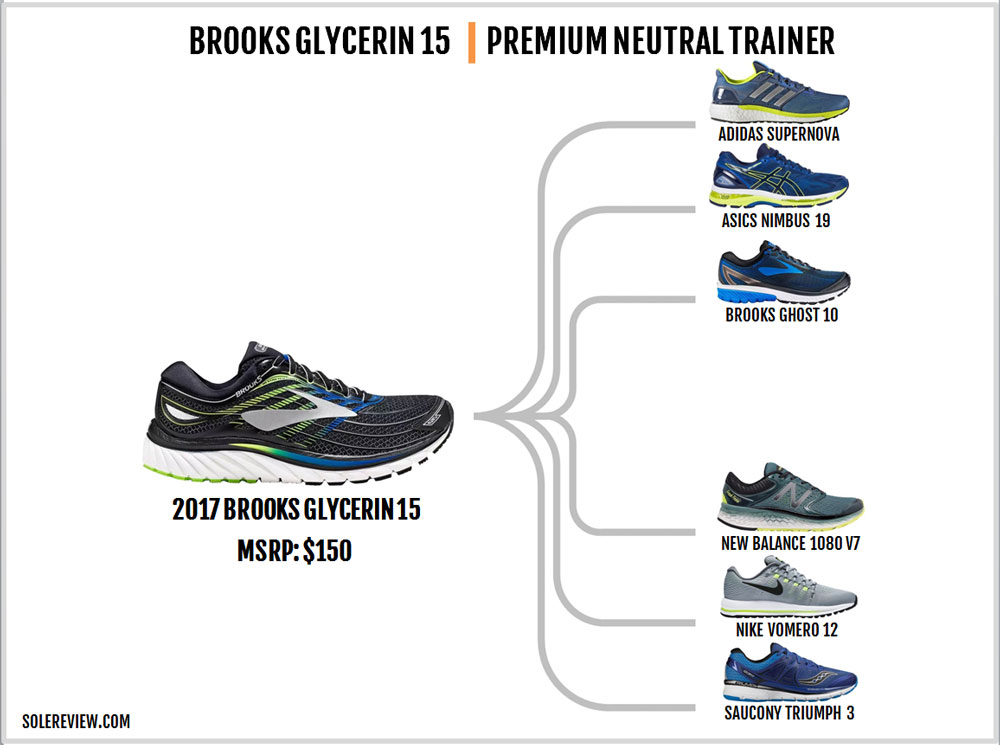 brooks shoe size compared to nike